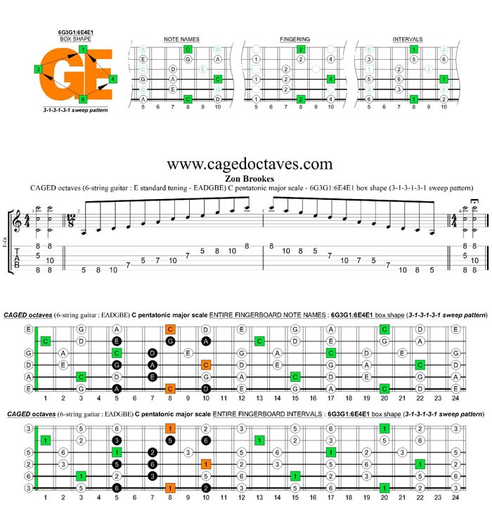 CAGED octaves C pentatonic major scale 313131 sweep pattern: 6G3G1:6E4E1 box shape